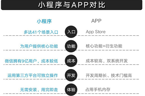 北京专业的微信小程序开发服务商(图2)