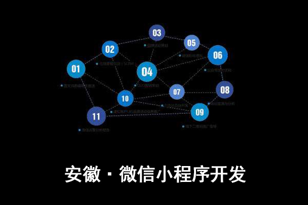安庆微信小程序开发,亳州微信小程序加盟,蚌埠微信小程序代理(图2)